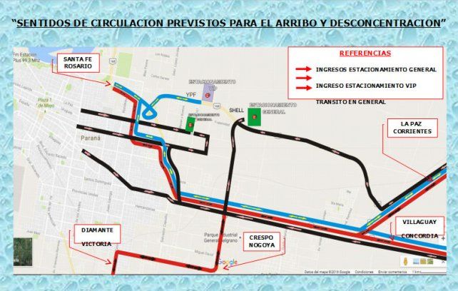 Sentidos de ciruclación