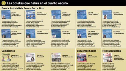 Las boletas que habrá en el cuarto oscuro